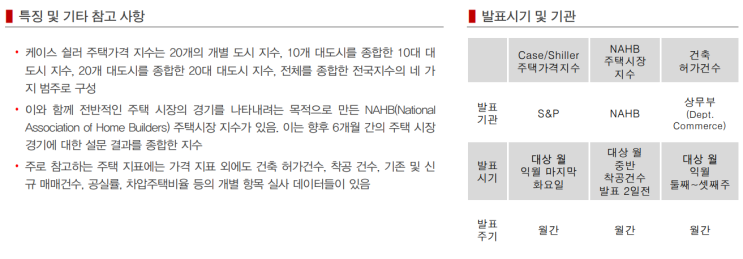  시장지표 알아보기(주택지표)