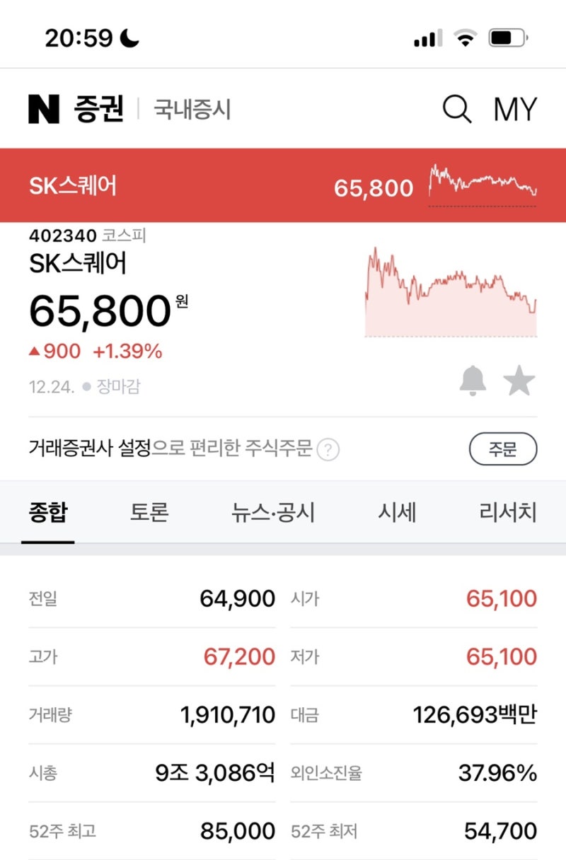 SK스퀘어 메타버스 NFT 진출 선언! 주가 전망은? (자회사가 하이닉스, ADT캡스, 11번가) 402340 : 네이버 블로그