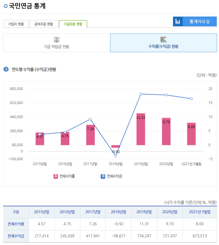  성과급용 보수적 1틱?