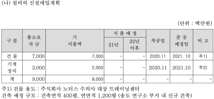  [노터스] 재무상태표