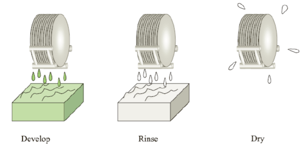 반도체 전공정 ③ - 5. Photolithography 공정 - 공정 Process(3) (Development, Inspection, Hard Bake, PR Strip)