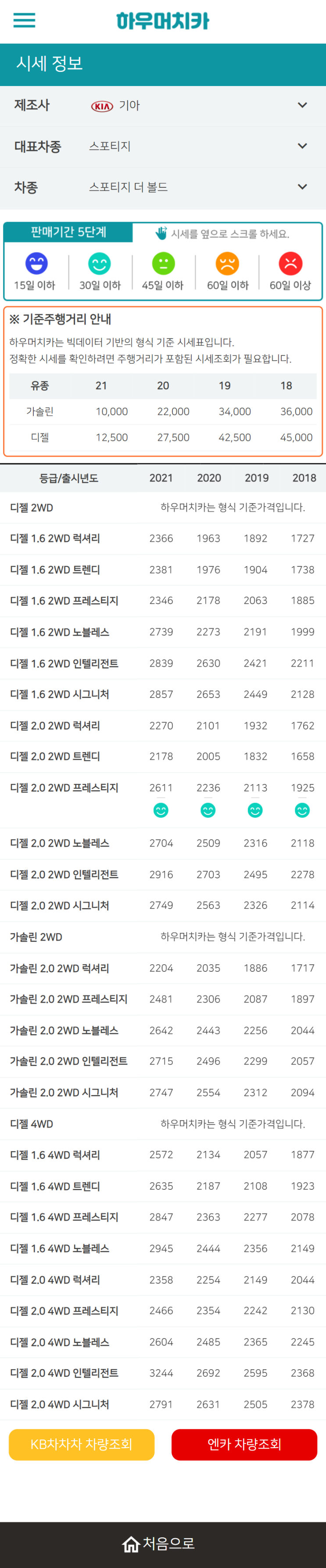 하우머치카 2021년 11월 스포티지 더 볼드 중고차가격.시세표