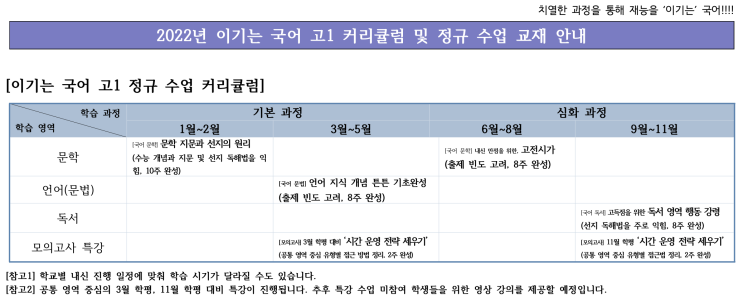  고1 겨울방학 정규 수업 <주간별 학습 안내>