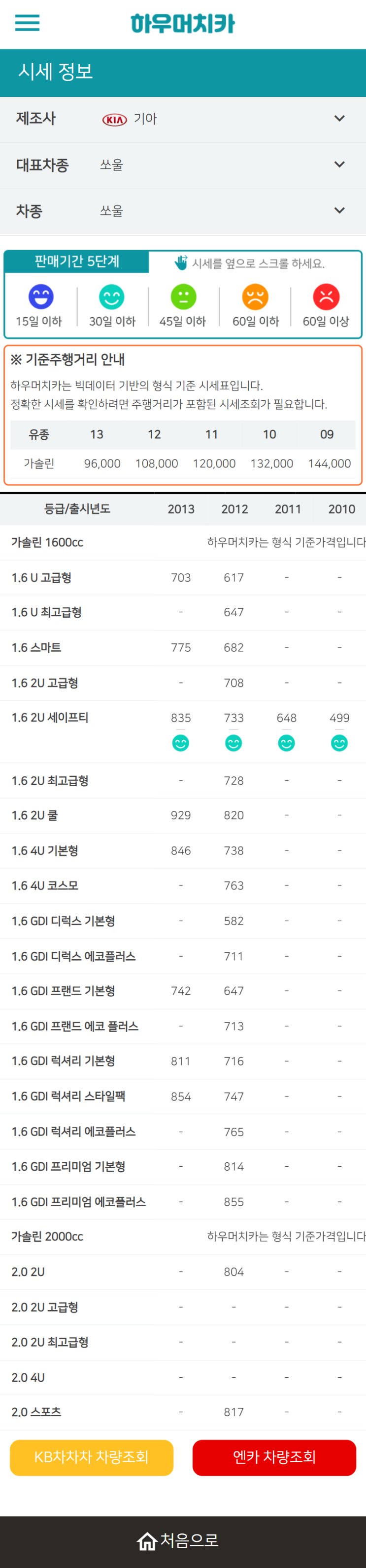 하우머치카 2021년 11월 쏘울 중고차시세.가격표 하우머치카 2021년 11월 쏘울 중고차시세.가격표