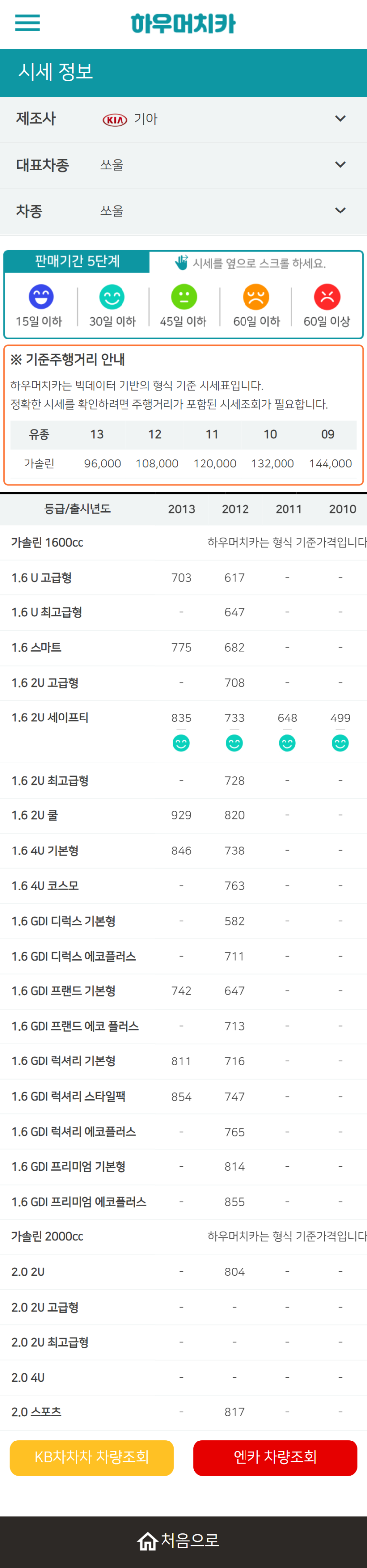 하우머치카 2021년 11월 쏘울 중고차시세.가격표