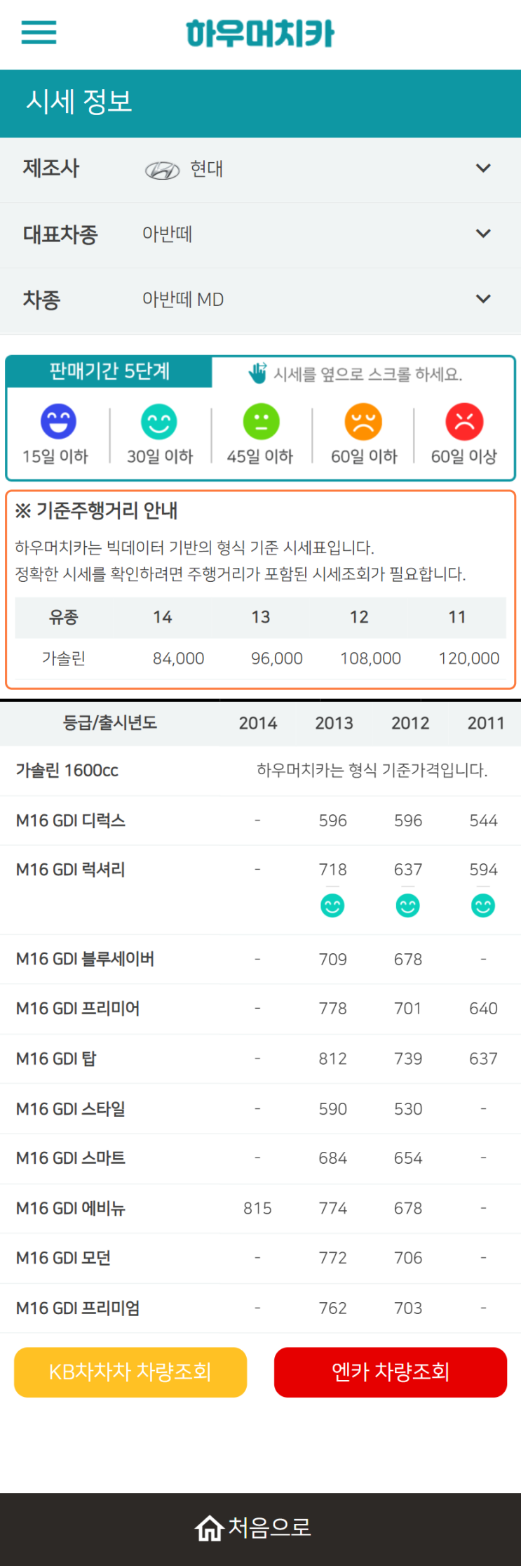 하우머치카 2021년 11월 아반떼 MD 중고차시세.가격표 하우머치카 2021년 11월 아반떼 MD 중고차시세.가격표