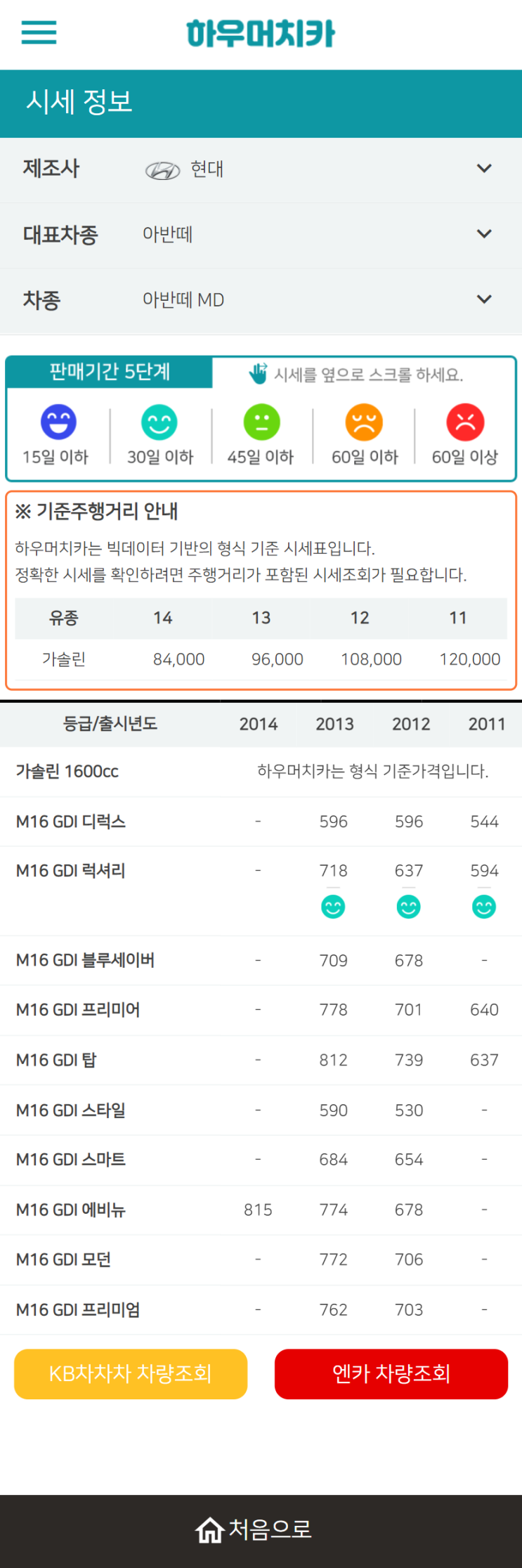 하우머치카 2021년 11월 아반떼 MD 중고차시세.가격표