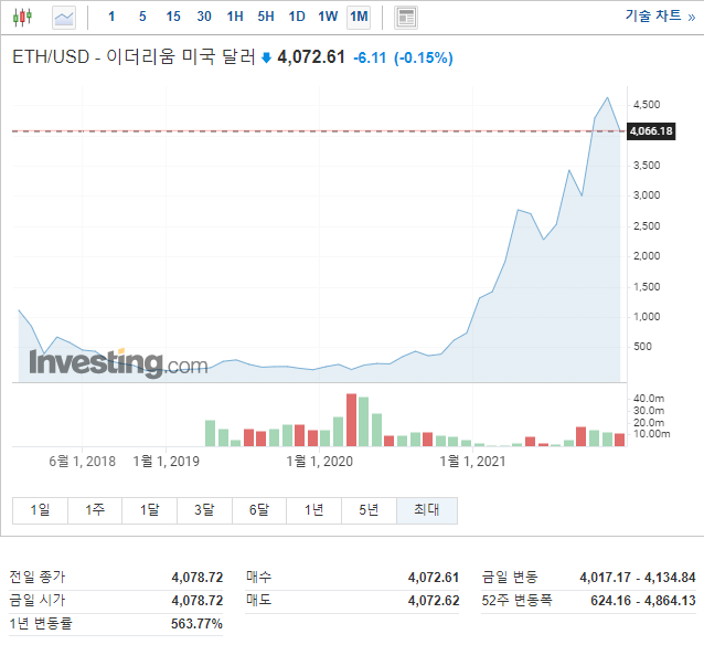  이더리움 채굴 시작하기