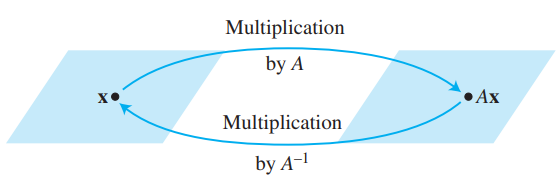  [선형대수학2-3]Characterizations of Invertible Matrices(가역행렬의 특징)
