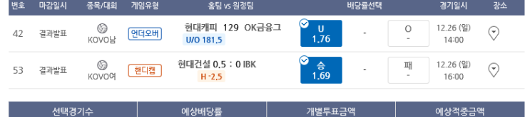 프로토 26일 낮경기 남여배구도 올킬 적중! 프로토 26일 낮경기 남여배구도 올킬 적중!