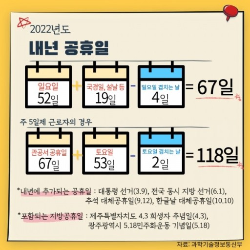2022년 직장인 공휴일 이용 휴가 연차 사용법 최대 10흘 쉬기 2022년 직장인 공휴일 이용 휴가 연차 사용법 최대 10흘 쉬기