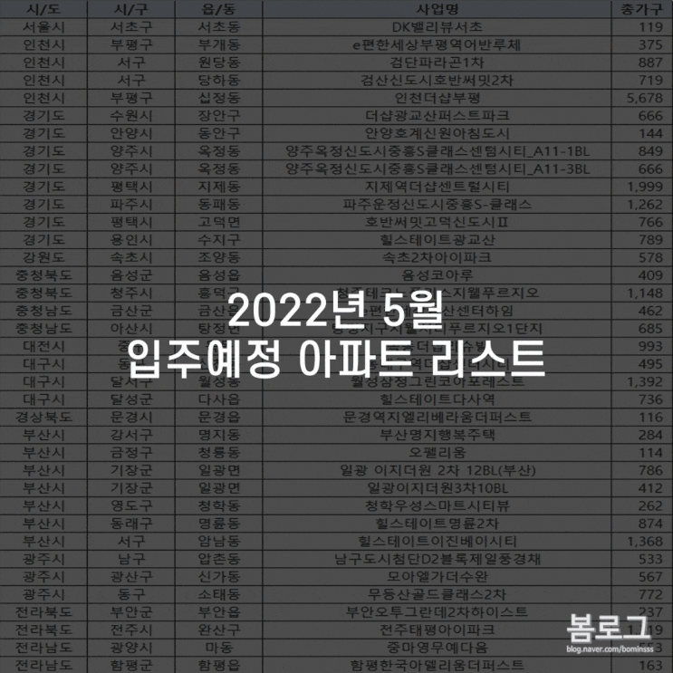  2022년 5월 전국 입주아파트 정리