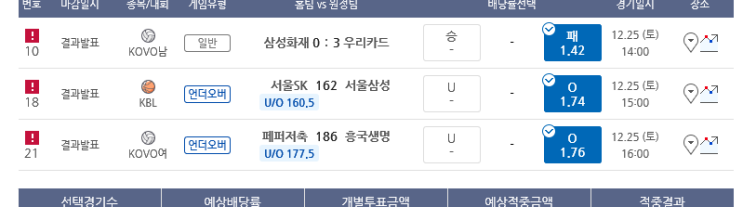 프로토 크리스마스의 소소한 적중 프로토 크리스마스의 소소한 적중