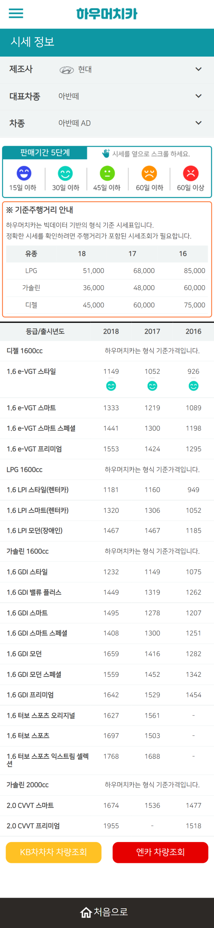 하우머치카 2021년 11월 아반떼 AD 중고차시세.가격표