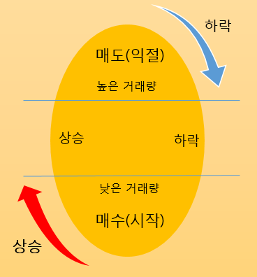  주식공부 할때 알게되었던 헝가리 출신의 유럽 주식의 대부 앙드레 코스톨라니 의 소개와 계란 이론과 그의 격언