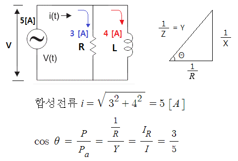 교류전력 - 복소전력, 최대 전력 전송 조건 교류전력 - 복소전력, 최대 전력 전송 조건