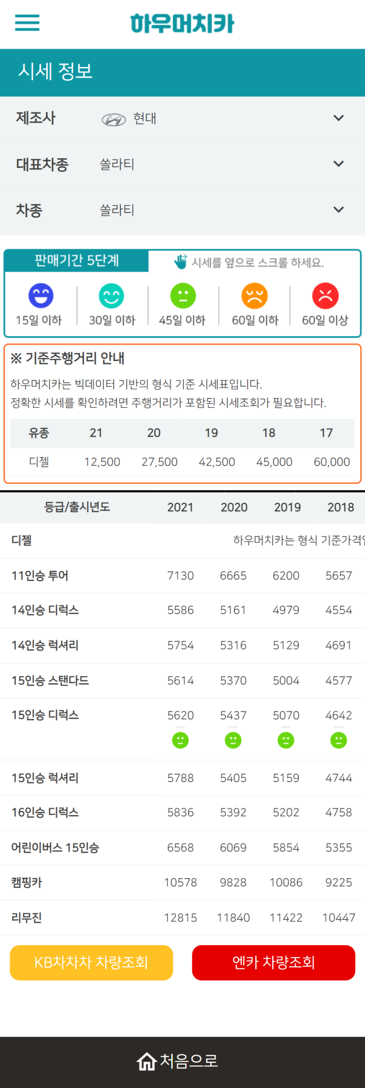 하우머치카 2021년 11월 쏠라티 중고차시세.가격표