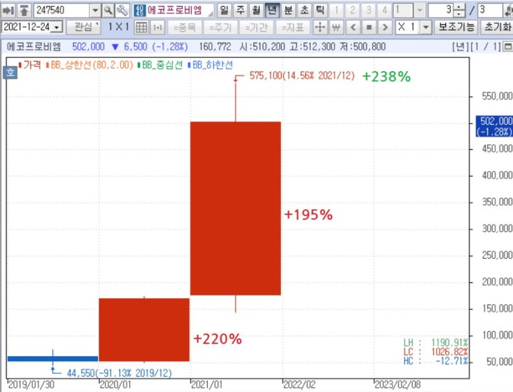 2차전지 주식들에 대한 단상