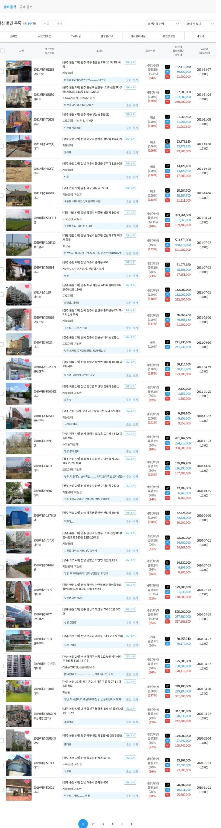  부동산경매 (낙찰사례)