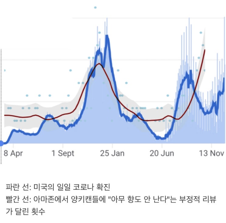  이해하면 소름 돋는 그래프