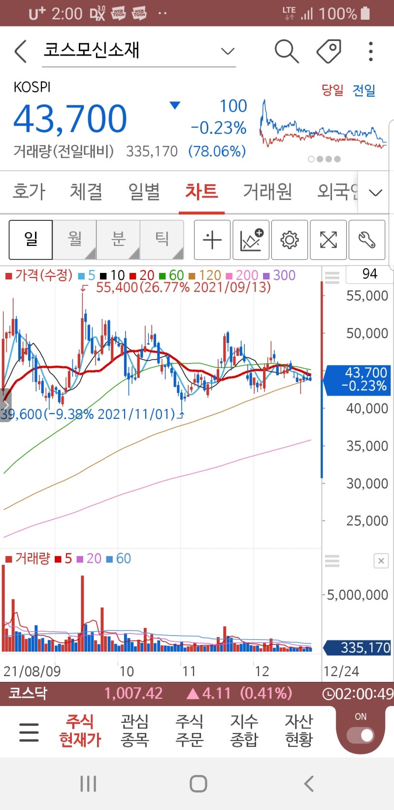 90일챌린지 매일주식공부&식습관기록 109일차 MLCC관련주 코스모신소재 네온테크 대주전자재료 알에프세미 : 네이버 블로그