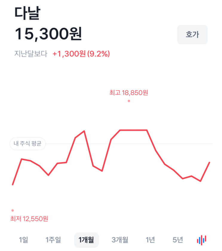  주린이, 관심있는 주식 종목!