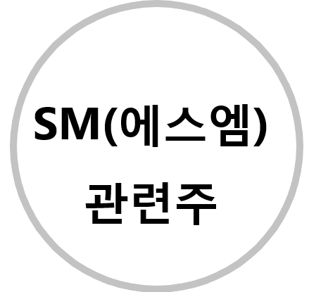 에스엠(SM) 관련주 정리 - SM C&C SM Life Desigh 키이스트 에스엠