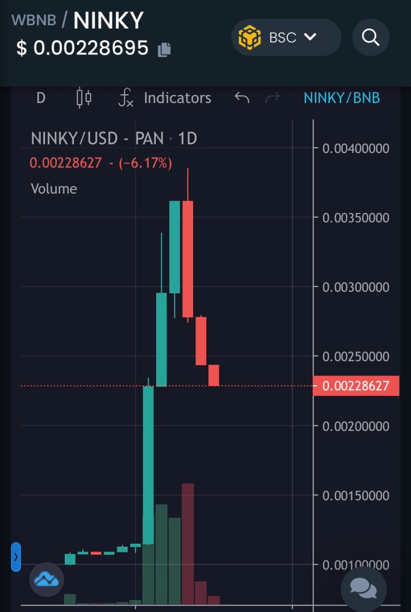 닌자키우기 온라인(NINKY 코인 채굴) / 무돌은 유저가 늘고 가격이 내렸지만 닌키는 오히려 오름(그대신 코인 채굴이 좀 까다로움)  : 네이버 블로그