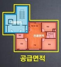  [부동산 공부]2탄. 전용, 공급 면적/다가구, 다세대/재개발, 재건축/구도심, 신도시