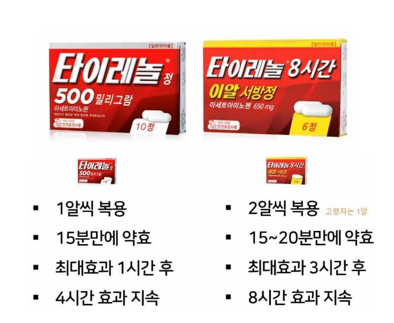 치통과 잇몸통증 약 타이레놀, 이부프로펜 조합 : 네이버 블로그