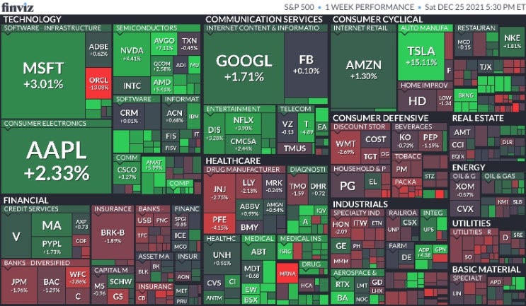  12월 4주 미국 주식 마감 시황(Feat.S&P500, 나스닥, 다우, 달러, 환율, 국채수익률, 금, 구리, 국제유가, 암호화폐, S&P500맵, 공포지수)