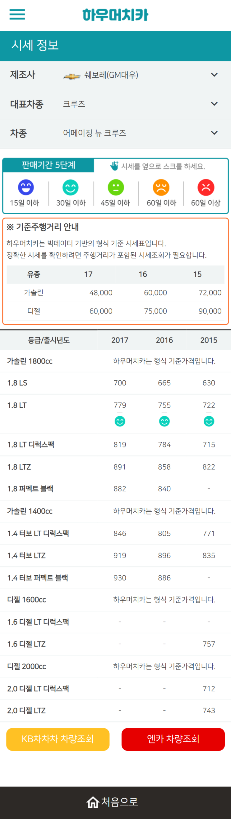 하우머치카 2021년 11월 어메이징 뉴 크루즈 중고차시세.가격표 하우머치카 2021년 11월 어메이징 뉴 크루즈 중고차시세.가격표