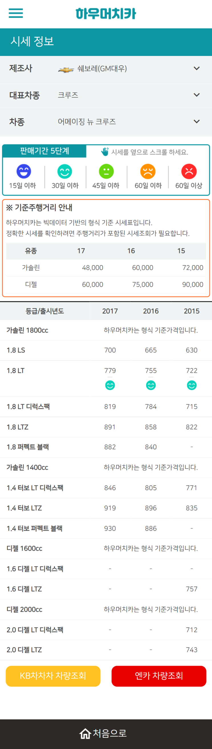 하우머치카 2021년 11월 어메이징 뉴 크루즈 중고차시세.가격표