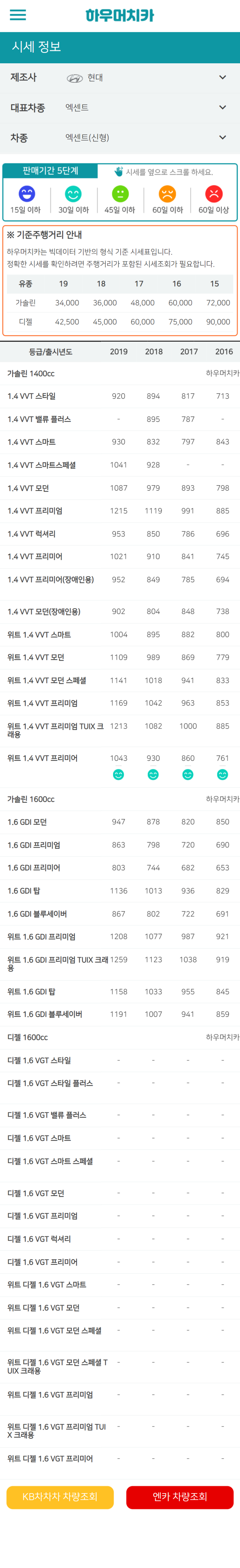하우머치카 2021년 11월 엑센트(신형) 중고차시세.가격표 하우머치카 2021년 11월 엑센트(신형) 중고차시세.가격표