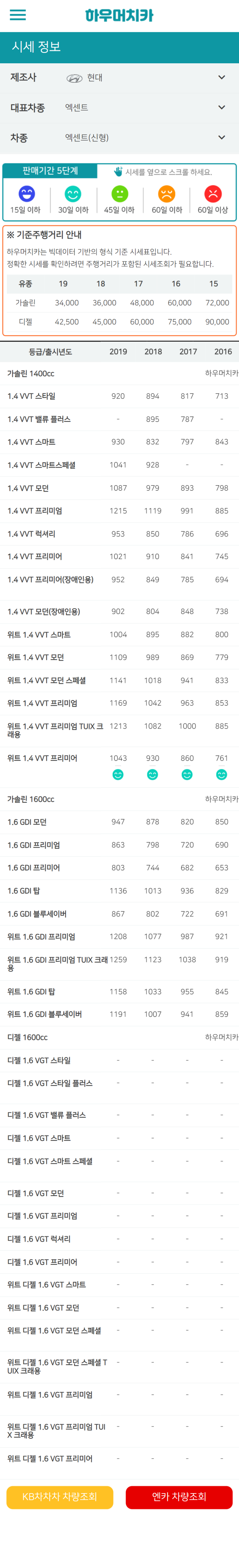 하우머치카 2021년 11월 엑센트(신형) 중고차시세.가격표