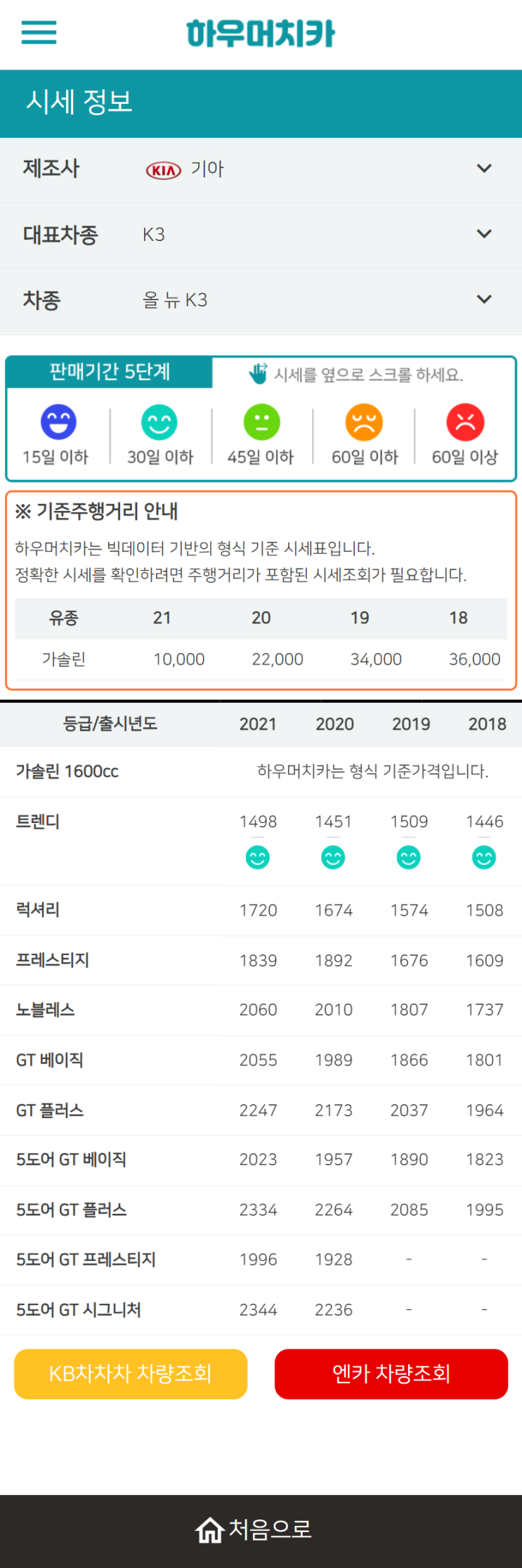 하우머치카 2021년 11월 올 뉴 K3 중고차시세.가격표