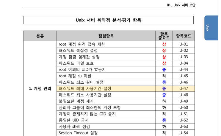 U-47 (중) 1.08 패스워드 최대 사용기간 설정