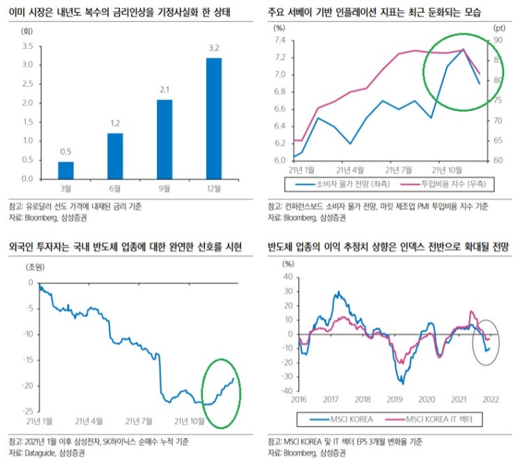 <시장> 악재 피크아웃 되나? <시장> 악재 피크아웃 되나?