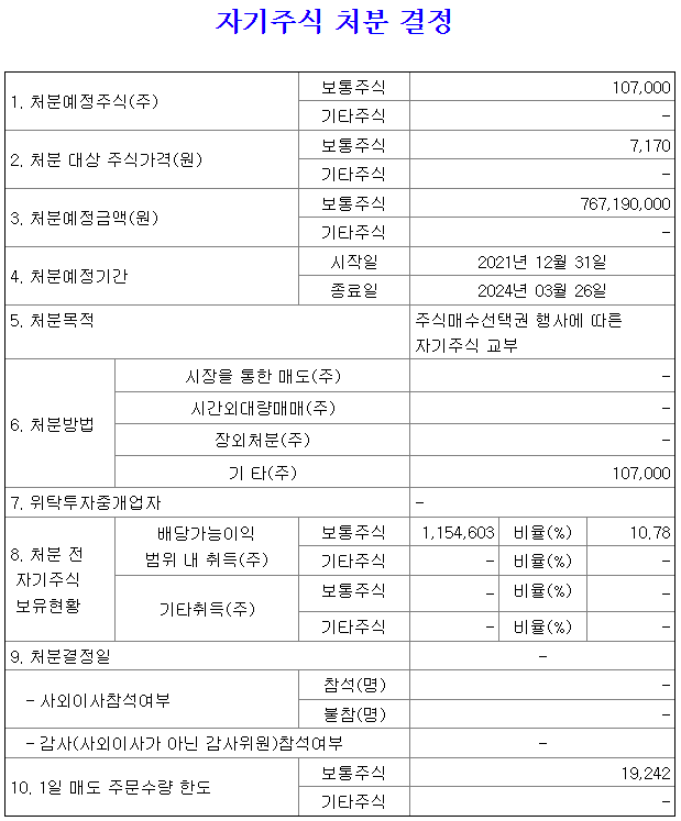  [공시] 디와이피엔에프 자기주식 처분 결정 (주식매수선택권 행사에 따른 자기주식 교부)
