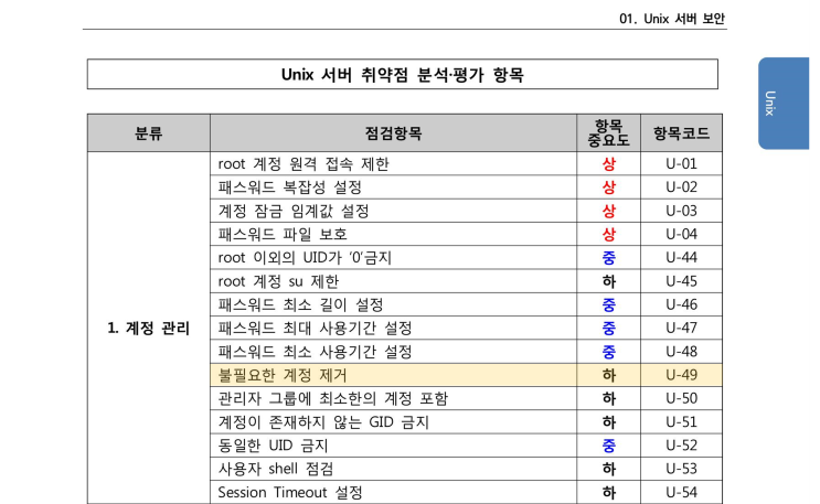  U-49 (하) 1.10 불필요한 계정 제거