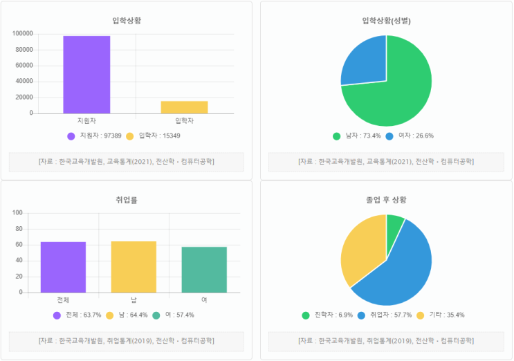 컴퓨터과학과 컴퓨터과학과