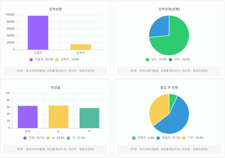 컴퓨터과학과