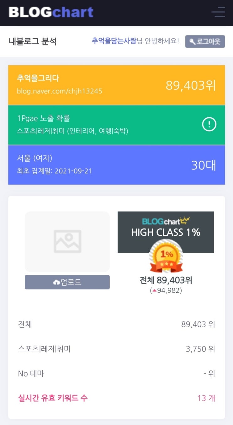  [추억을그리다]추억을담는사람의 블로그차트 순위 등극! 스포츠 레저 취미 분야 3,000대 진입~