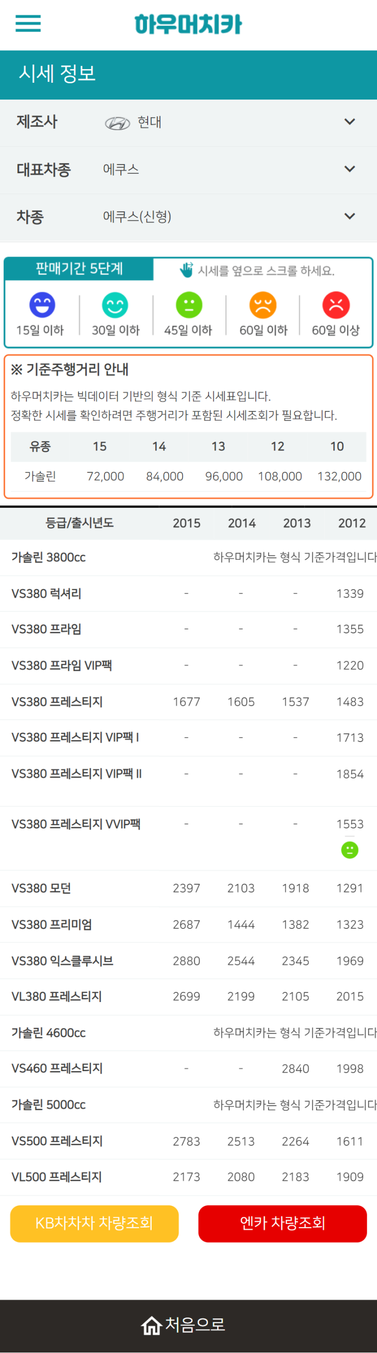 하우머치카 2021년 11월 에쿠스(신형) 중고차시세.가격표 하우머치카 2021년 11월 에쿠스(신형) 중고차시세.가격표