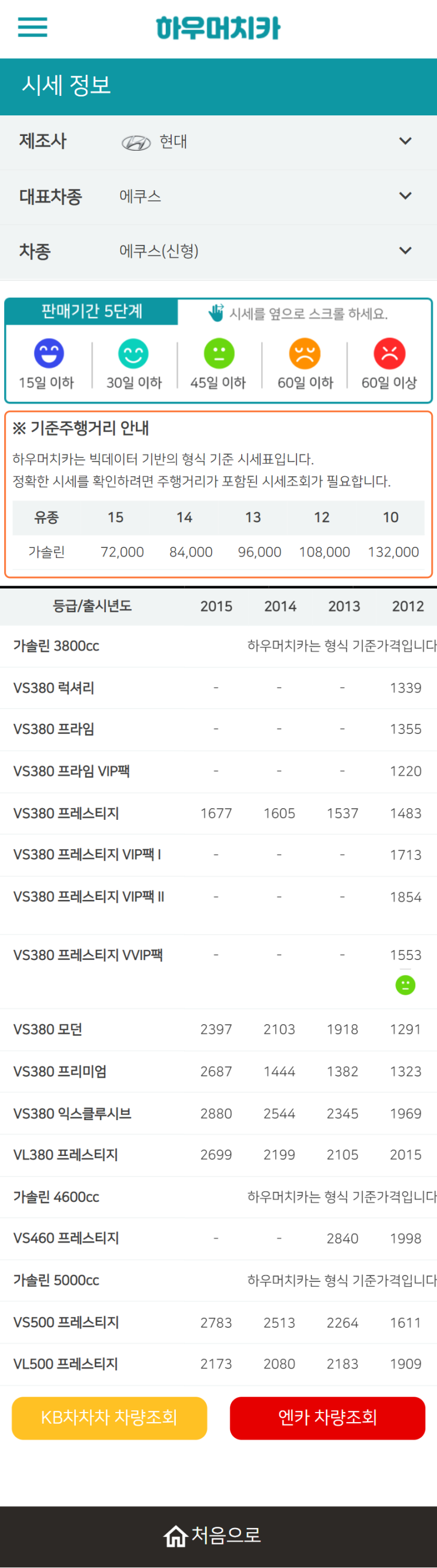 하우머치카 2021년 11월 에쿠스(신형) 중고차시세.가격표