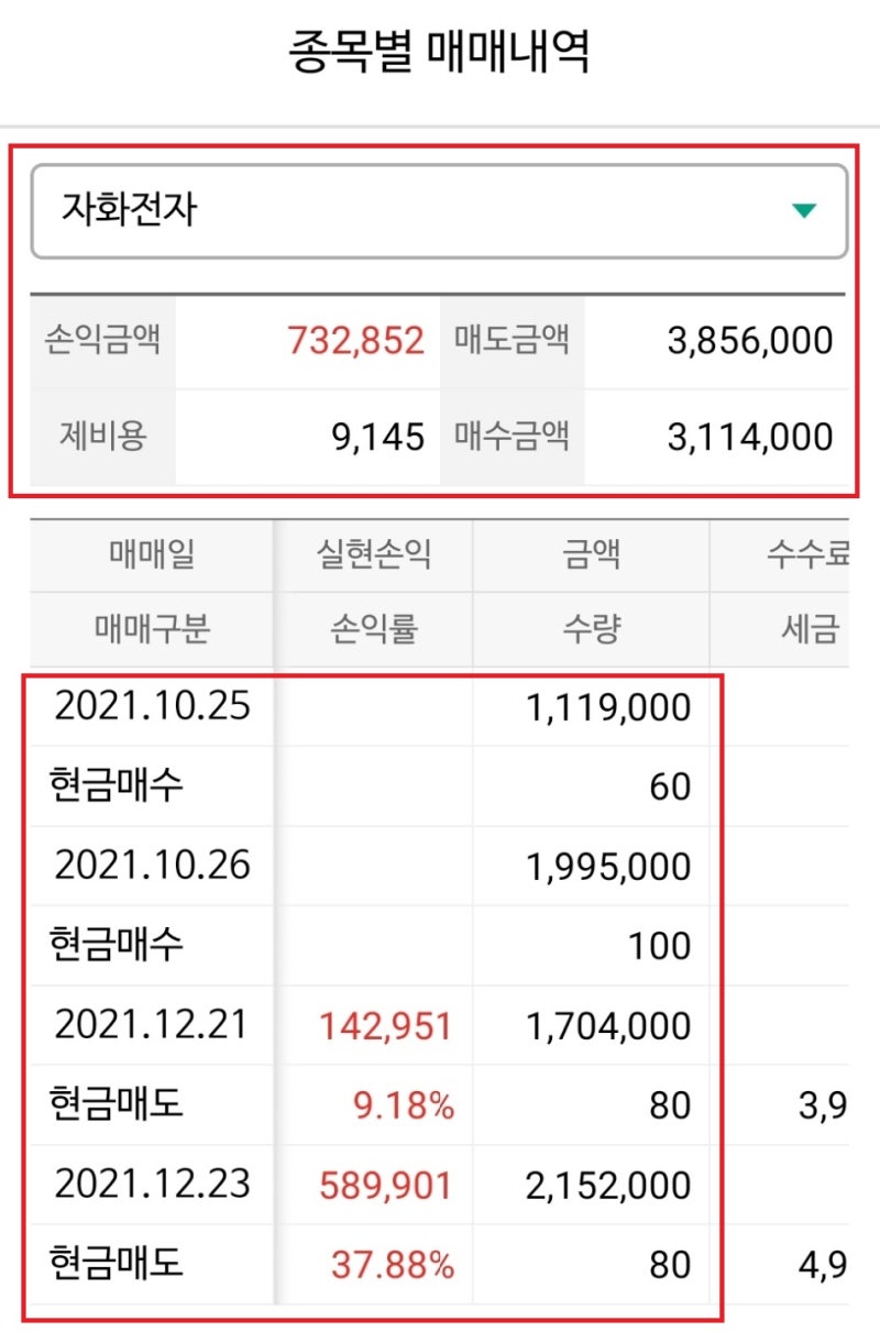 수익률 23%로 보는 이동평균선, 주식매도매수타이밍 잡는법 : 네이버 블로그