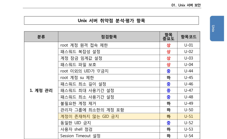  U-51 (하) 1.12 계정이 존재하지 않는 GID 금지
