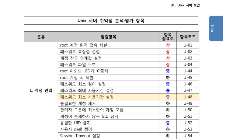  U-48 (중) 1.09 패스워드 최소 사용기간 설정