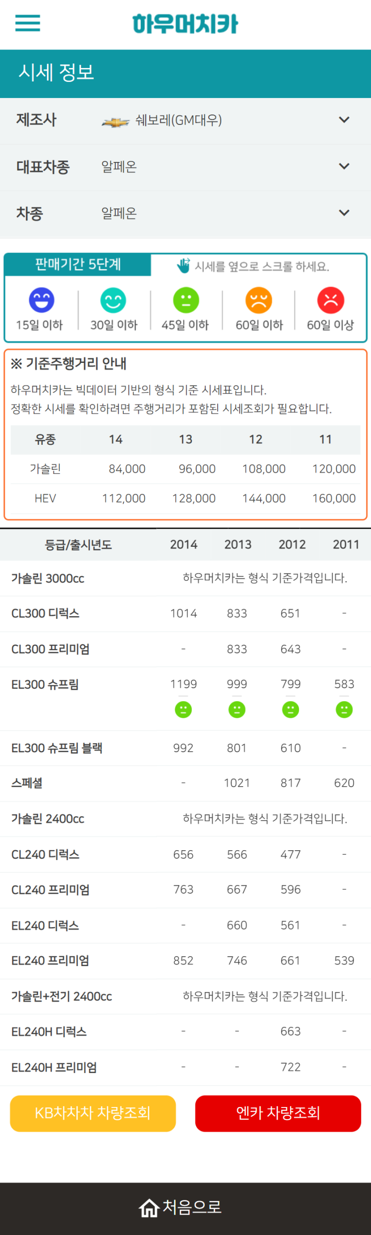 하우머치카 2021년 11월 알페온 중고차시세.가격표 하우머치카 2021년 11월 알페온 중고차시세.가격표