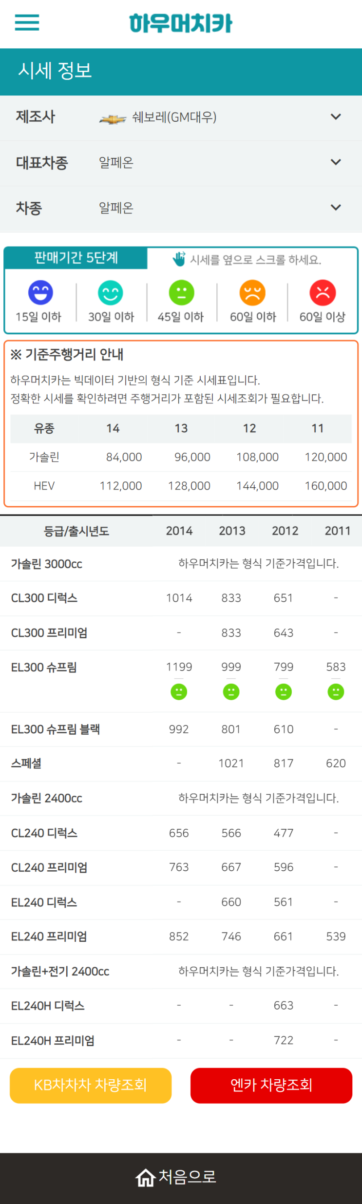 하우머치카 2021년 11월 알페온 중고차시세.가격표